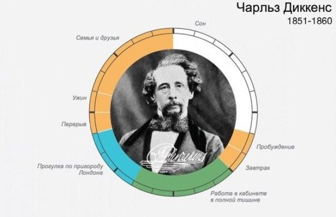 Вам не хватает времени? Посмотрите на распорядок дня великих людей прошлого 26