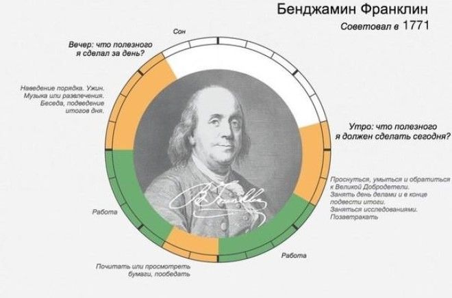 Вам не хватает времени? Посмотрите на распорядок дня великих людей прошлого 32