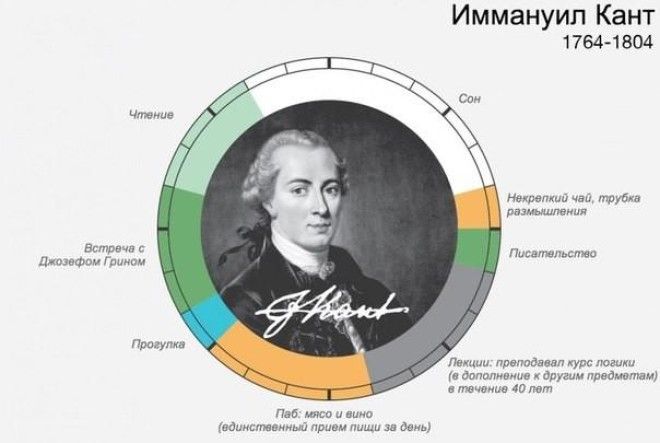 Вам не хватает времени? Посмотрите на распорядок дня великих людей прошлого 28