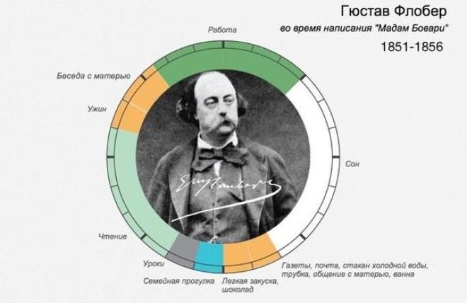 Вам не хватает времени? Посмотрите на распорядок дня великих людей прошлого 29