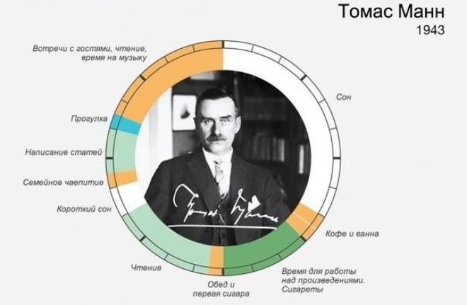 Вам не хватает времени? Посмотрите на распорядок дня великих людей прошлого 31