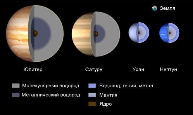 Биография Солнечной системы 18