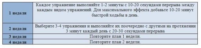 Полная трансформация тела всего за 30 дней. 10-минутный комплекс упражнений. 36